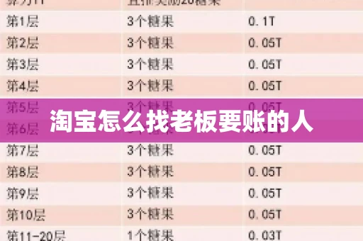 淘宝怎么找老板要账的人