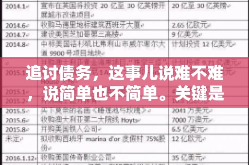 追讨债务，这事儿说难不难，说简单也不简单。关键是要掌握一些门道，才能让整个追讨过程既高效又合法。今天，咱们就来聊聊追讨债务时需要注意的那些事儿。